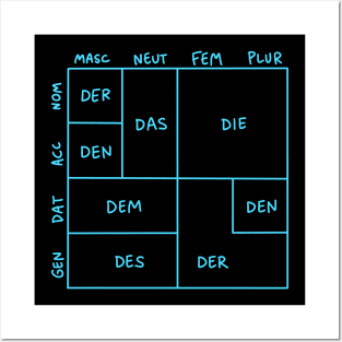 German Grammar (Articles) - Square Edition Posters and Art